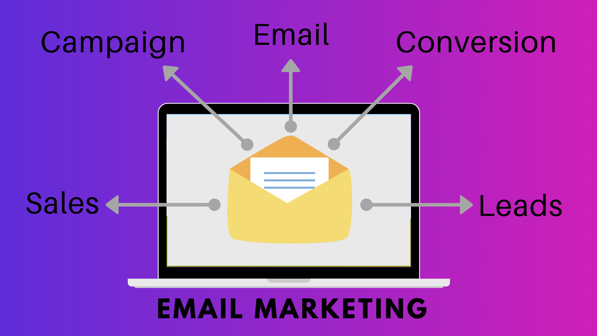 Email Marketing