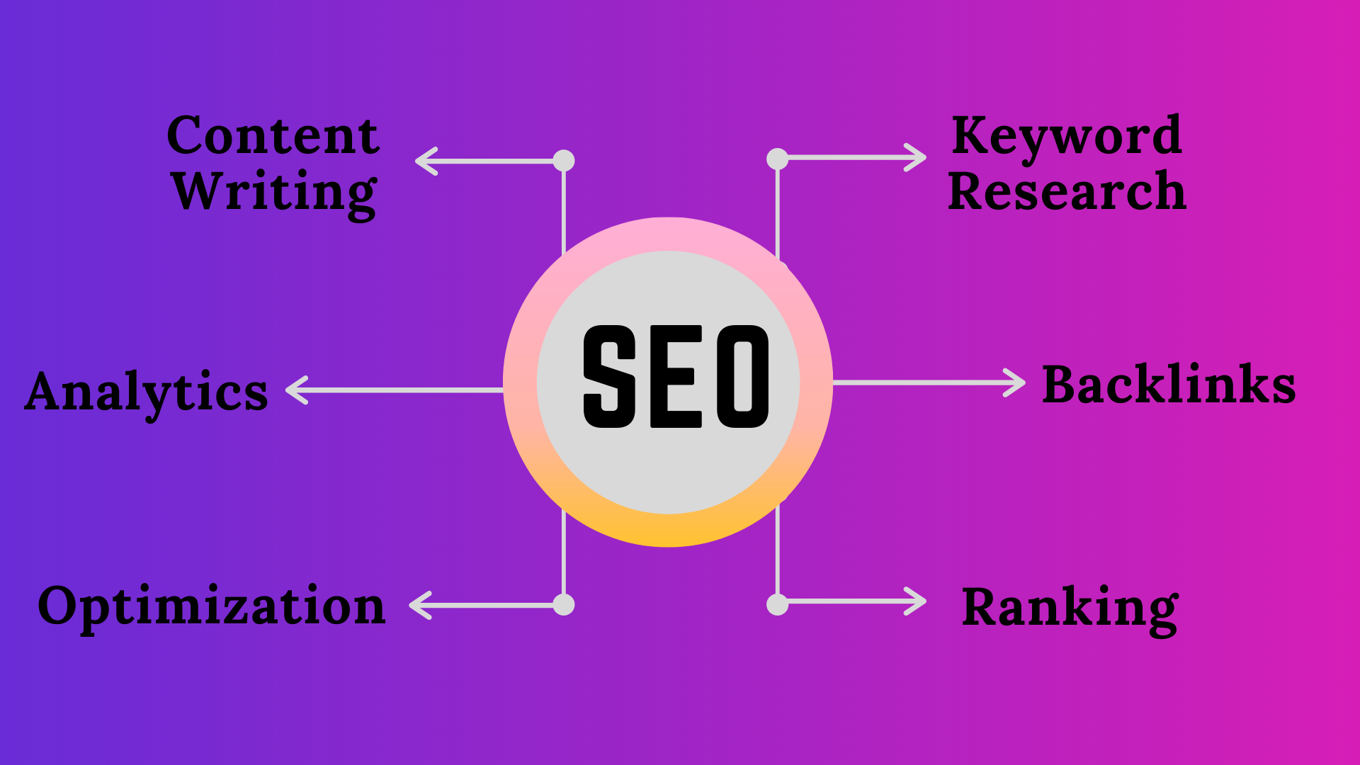 Search Engine Optimization